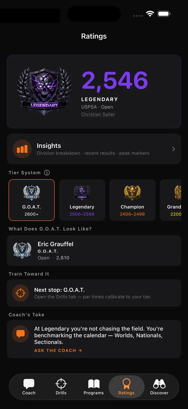 PewScore app showing your rating and division rank